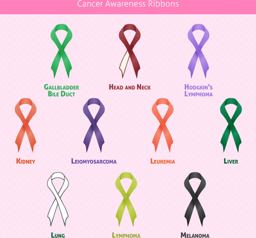 التوعية بالسرطان